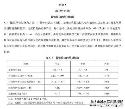 重慶頒布史上最嚴(yán)《餐飲油煙排放標(biāo)準(zhǔn)》油煙凈化率必須在90%以上！4.webp.jpg